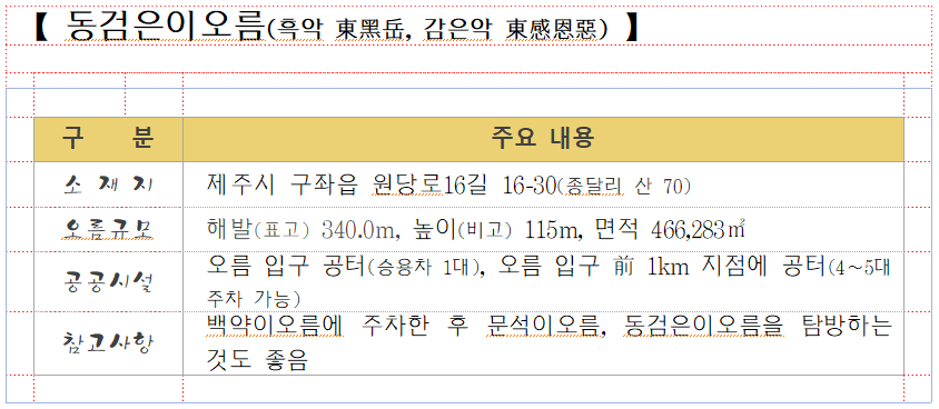 00. 동검은이오름.png