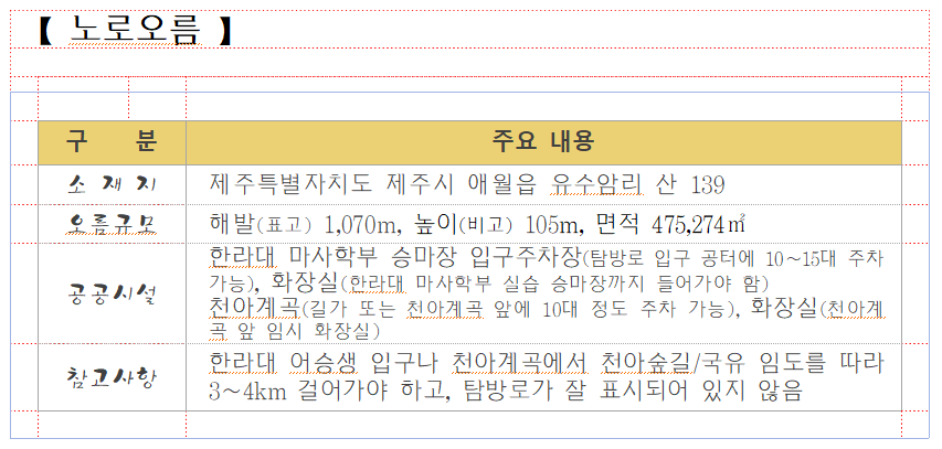 000. 노로오름.png