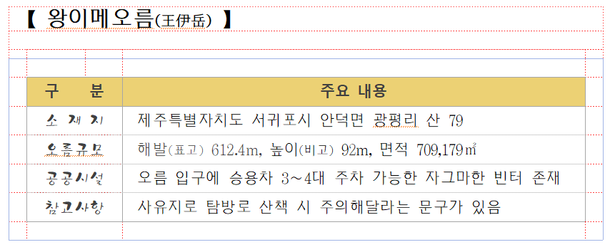 15. 왕이메오름.png