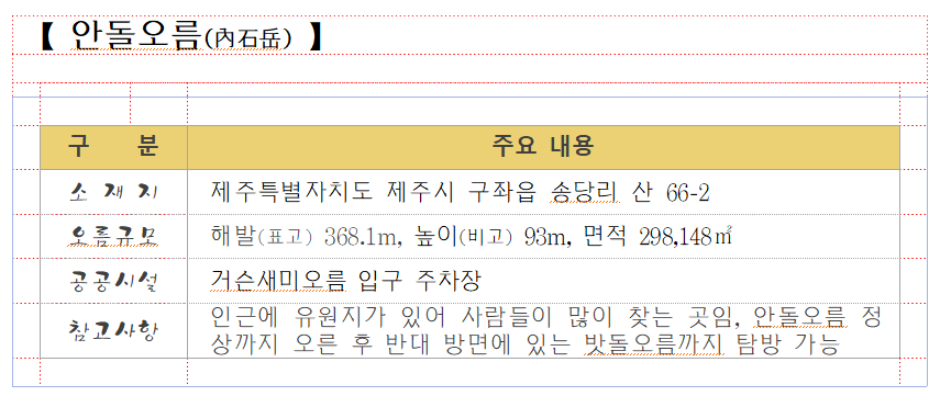 000. 안돌오름.png