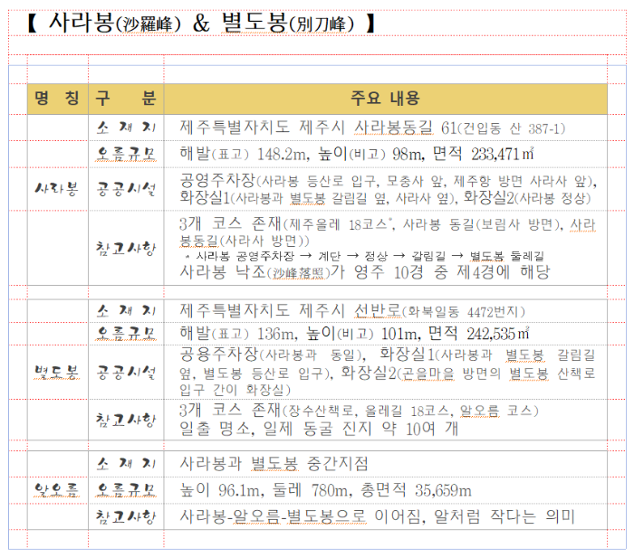 01. 사라봉&별도봉.png