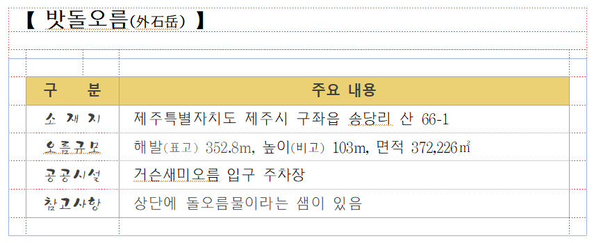 000. 밧돌오름.png