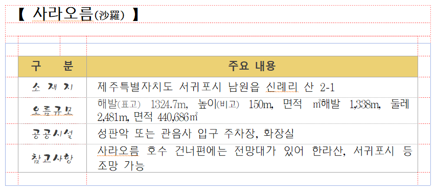 21. 사라오름.png