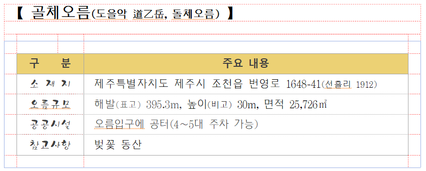 000. 골체오름.png