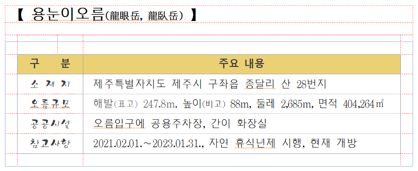 12. 용눈이오름.png