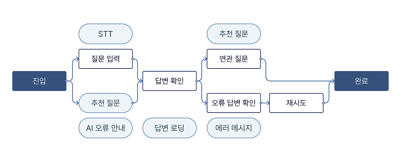 사용자 시나리오.png
