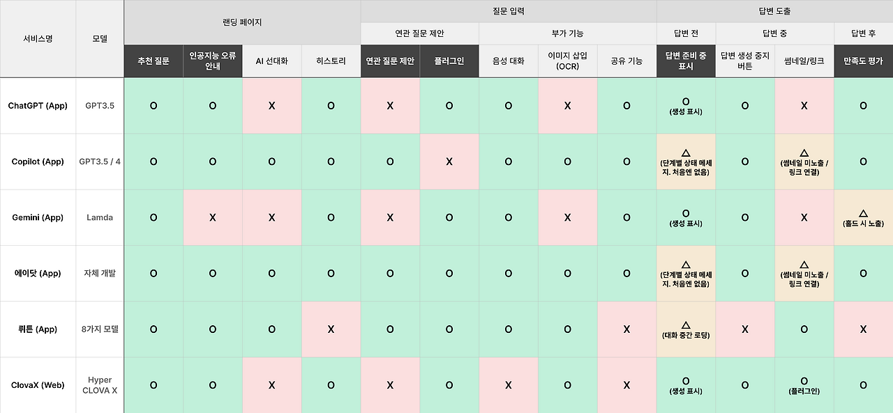 기능 분석 리뷰 매트릭스_2.png