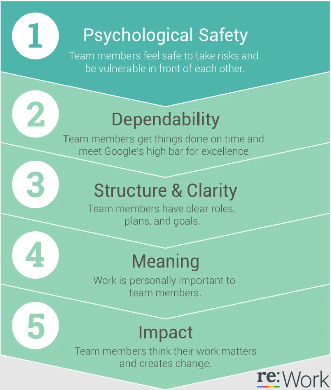 psychological safety.png