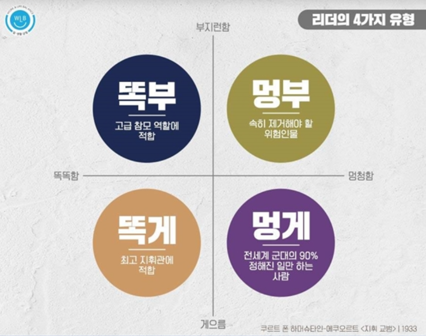 리더의 4가지 유형.png