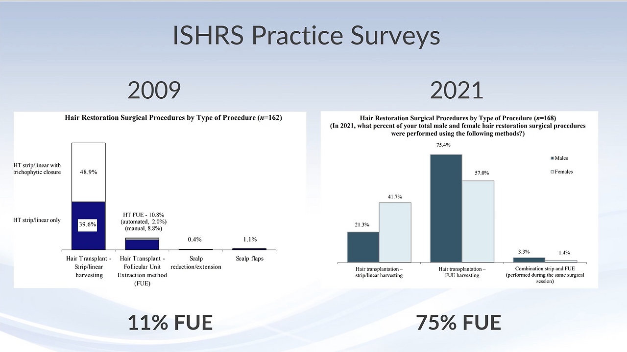 절개 비절개 비율 250317.png