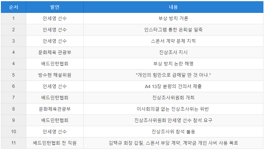 안세영 폭로 정리.png