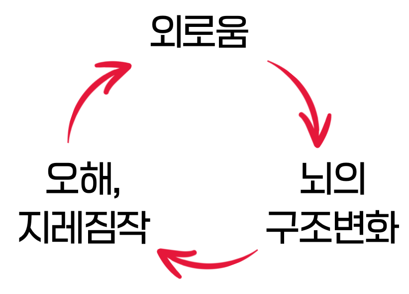 반응을 할까 반응을 하지 말까.png