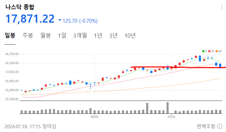 나스닥 지수.png