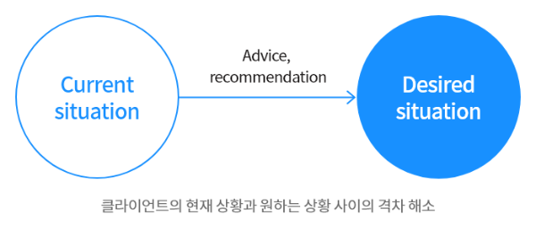 ubob hr coaching consulting_08.png