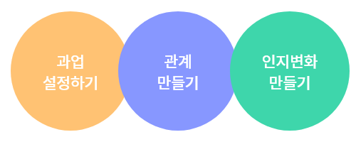 ubob hr 잡크래프팅_02.png