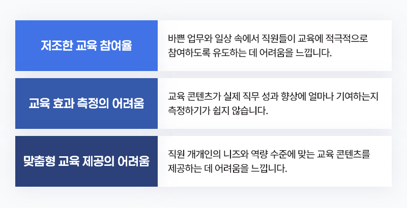 ubob insight GenAI로 직원경험_02.png