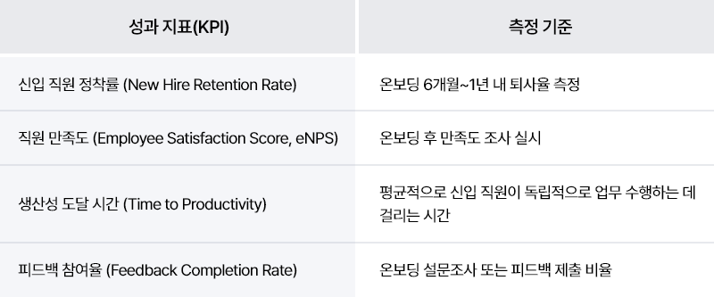 ubob hr archive 온보딩_07.png