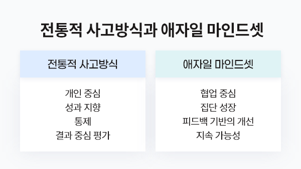 ubob hr archive  애자일 마인드셋_04.png