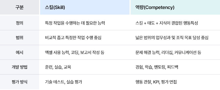 ubob hr archive 스킬기반학습vs역량중심개발_04.png