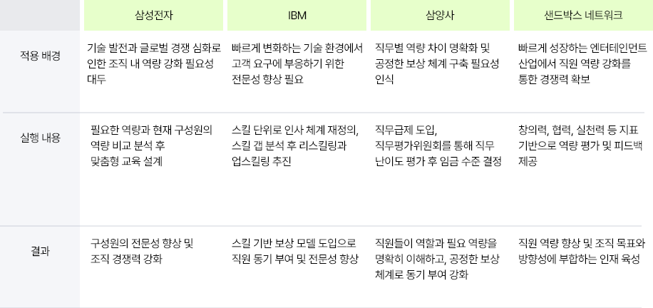 ubob insight 스킬 갭 분석을 꼭 해야하나요_07.png