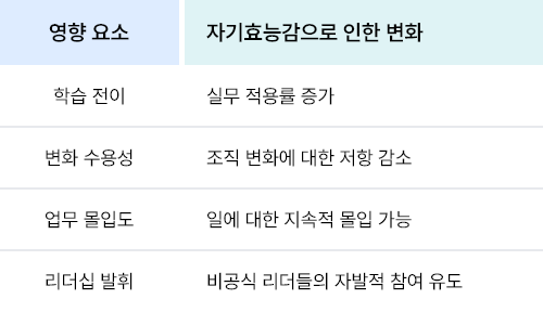 ubob hr archive 자기효능감_04.png