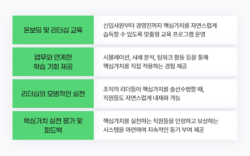 ubob hr archive 핵심가치 내재화_08.png