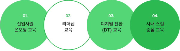 ubob hr archive 기업교육이란_06.png