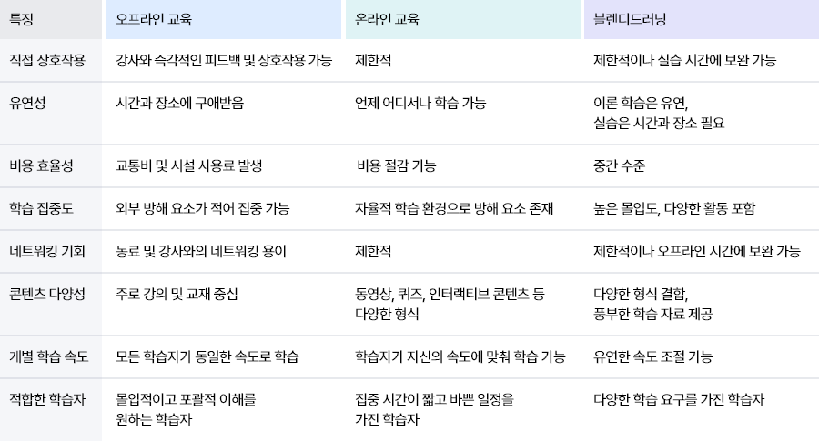 ubob hr archive 온라인 오프라인 차이점_03.png