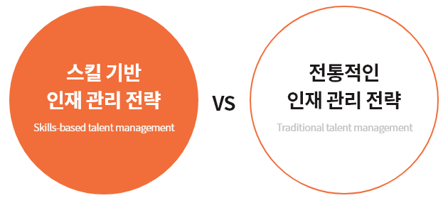 ubob hr 스킬 기반 인재 전략_01.png
