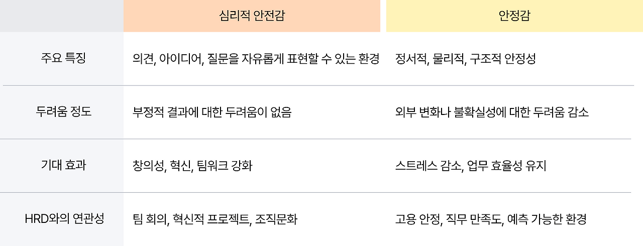 ubob insight 조직의 성장을 가로막는 두려움, 해결책은_07.png