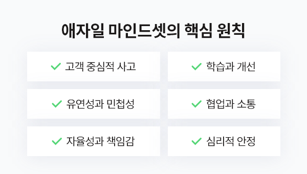 ubob hr archive  애자일 마인드셋_06.png