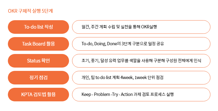 기업교육 유밥 OKR 박형근_03.png