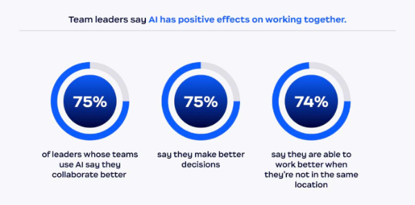 ubob generative AI softskill_06.png