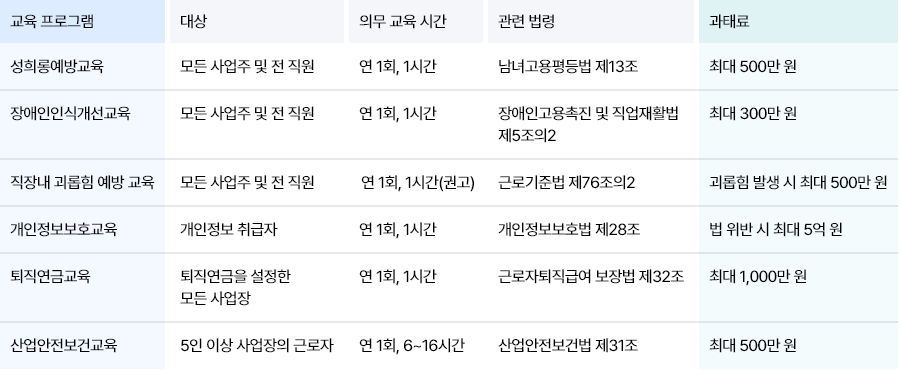 ubob hr archive 법정의무교육이란_03.png