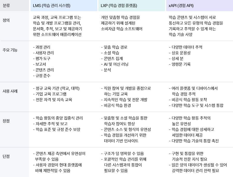 ubob hr archive 학습플랫폼별비교_08.png