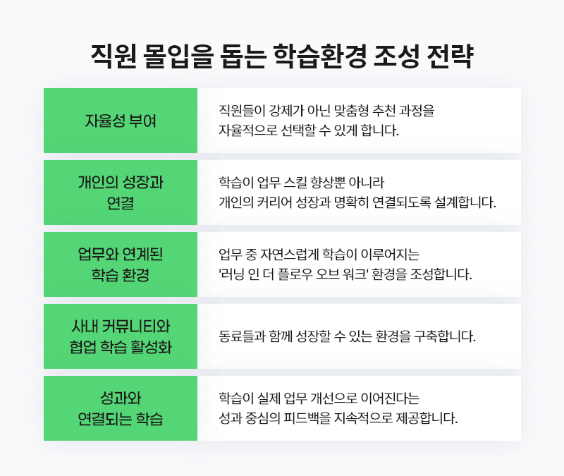 ubob hr archive 내재적 동기부여_06.png