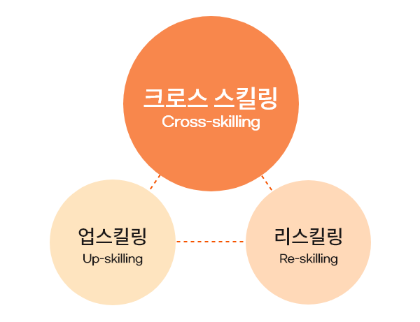 크로스스킬링_01.png