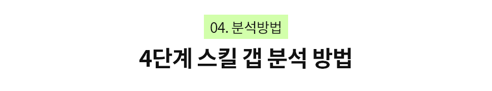 ubob insight 스킬 갭 분석을 꼭 해야하나요_08.png