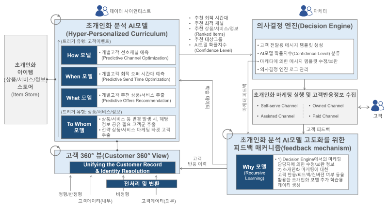 ubob slif 김민경 초개인화_02.png