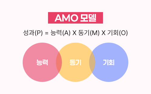 ubob 사람을 움직이게 하는 동기부여란_04.png