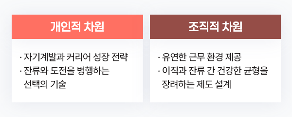ubob insight 대잔류시대_09.png