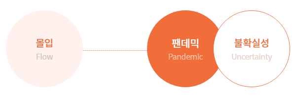 ubob hr 몰입 박창동_1탄_02.png