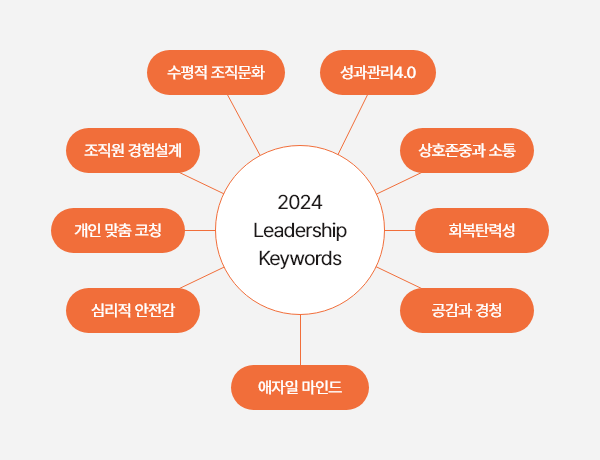 ubob hr 몰입 박창동_2탄_09.png