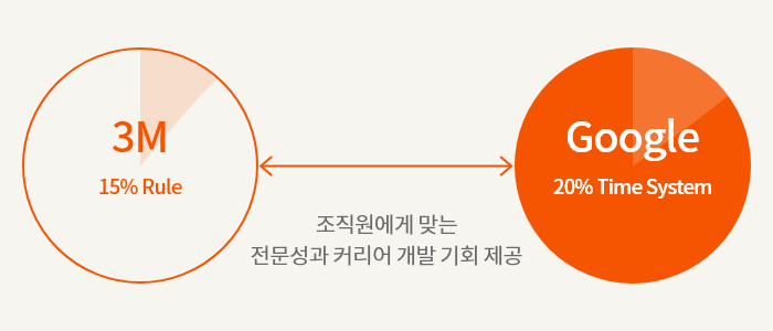 ubob hr 리텐션과 HR_07.png