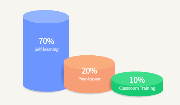 ubob 황성현 학습성장 계획 필요성_06.png