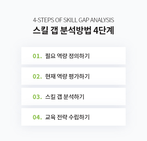ubob insight 스킬 갭 분석을 꼭 해야하나요_09.png