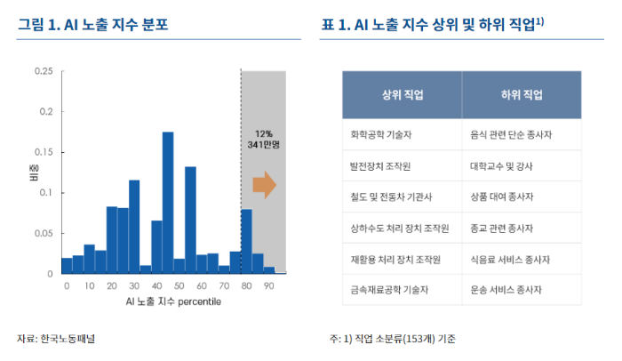 ubob generative AI softskill_02.png