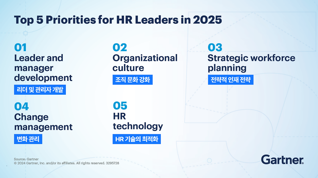 ubob insight 2025 hrd 트렌드_03.png