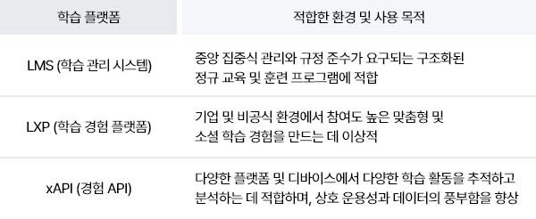 ubob hr archive 학습플랫폼별비교_07.png