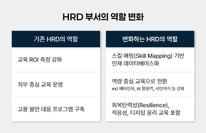 ubob _AI가 없앨 자리, HRD가 만들어야 할 자리는_05.png